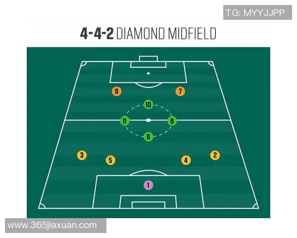 足球场上各个位置的战术解析与球员职责详解