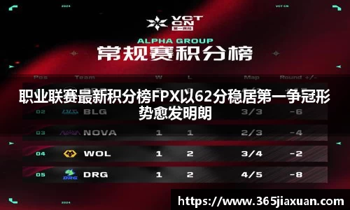 职业联赛最新积分榜FPX以62分稳居第一争冠形势愈发明朗