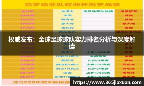 权威发布：全球足球球队实力排名分析与深度解读