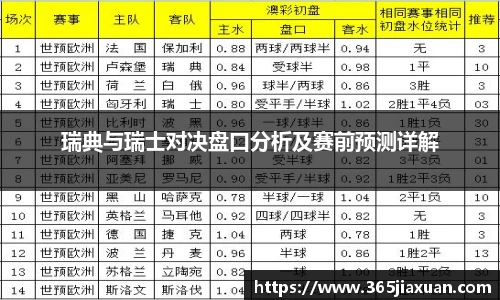 瑞典与瑞士对决盘口分析及赛前预测详解